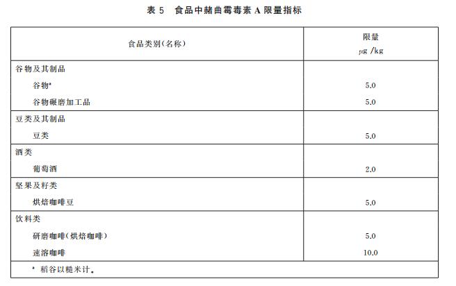 赭曲霉毒素限量指標(biāo)及快速定量檢測方法