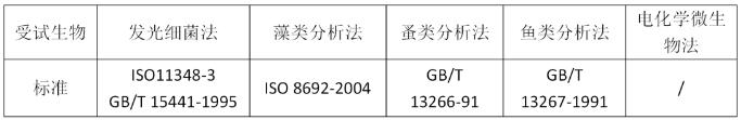 水質(zhì)生物毒性檢測(cè) 水質(zhì)生物毒性檢測(cè)