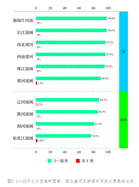 2024年1—12月全國地表水環(huán)境質量狀況